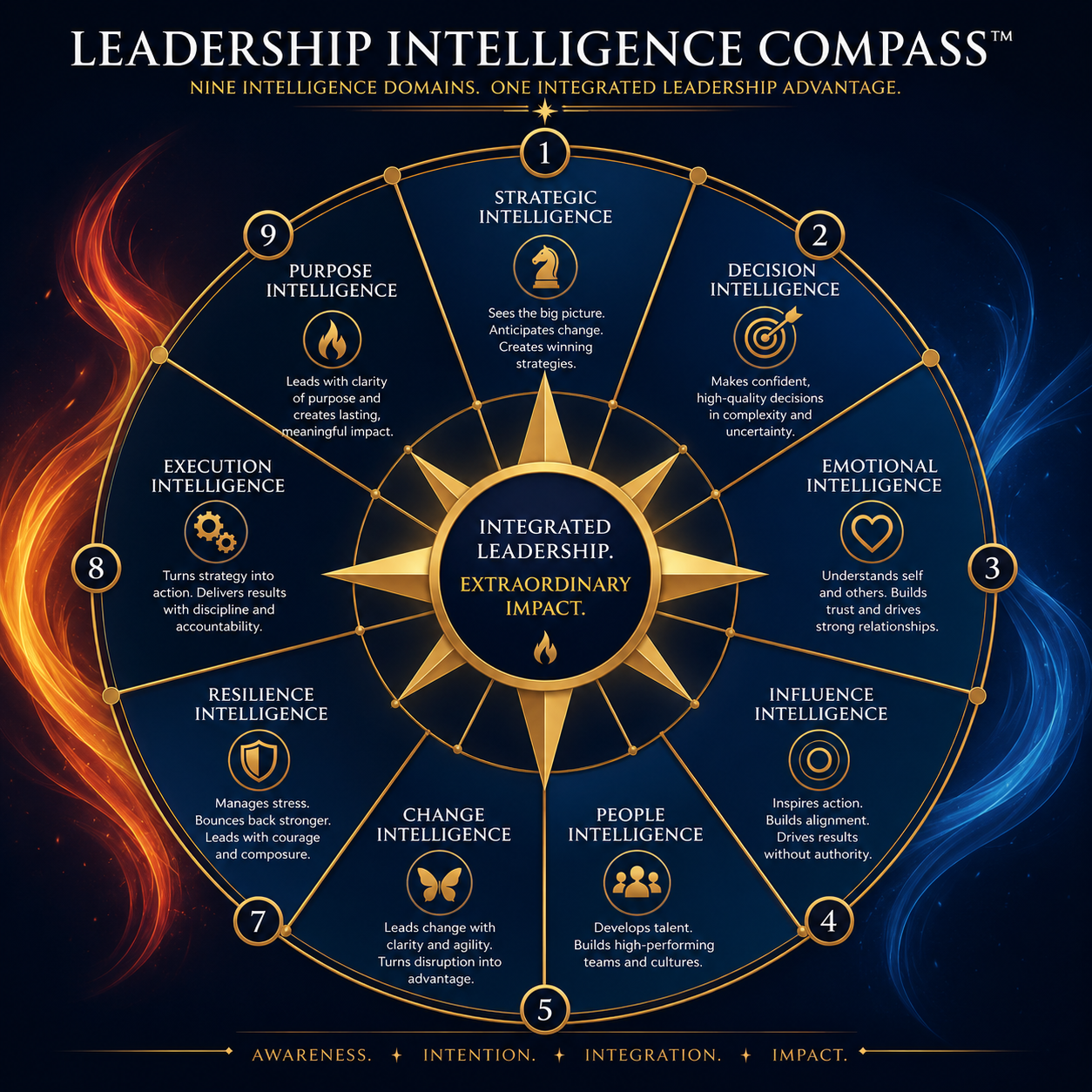 Five interconnected pillars representing the five essential leadership foundations