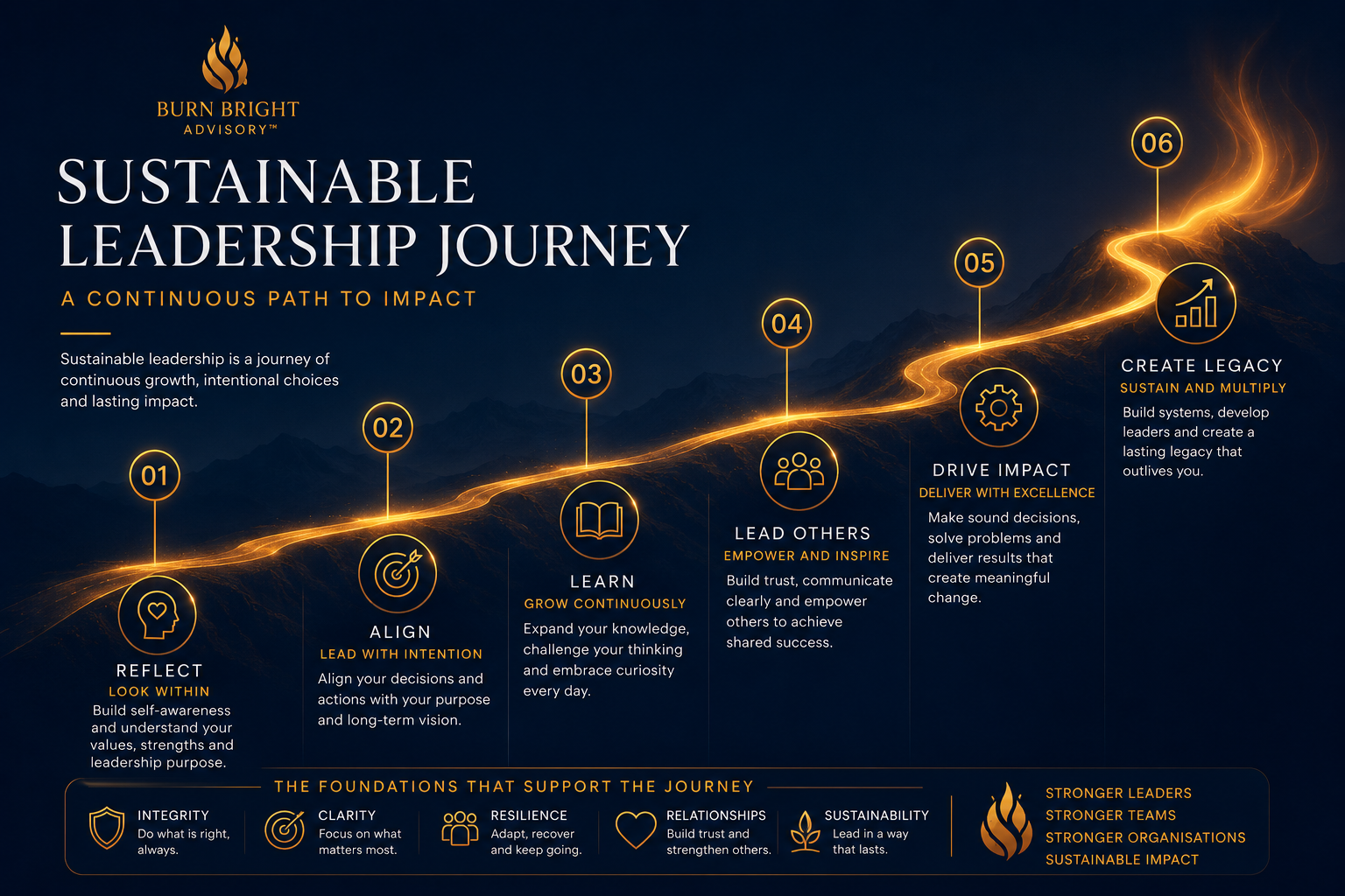 Leader looking toward the horizon, representing the ongoing journey of leadership capability development