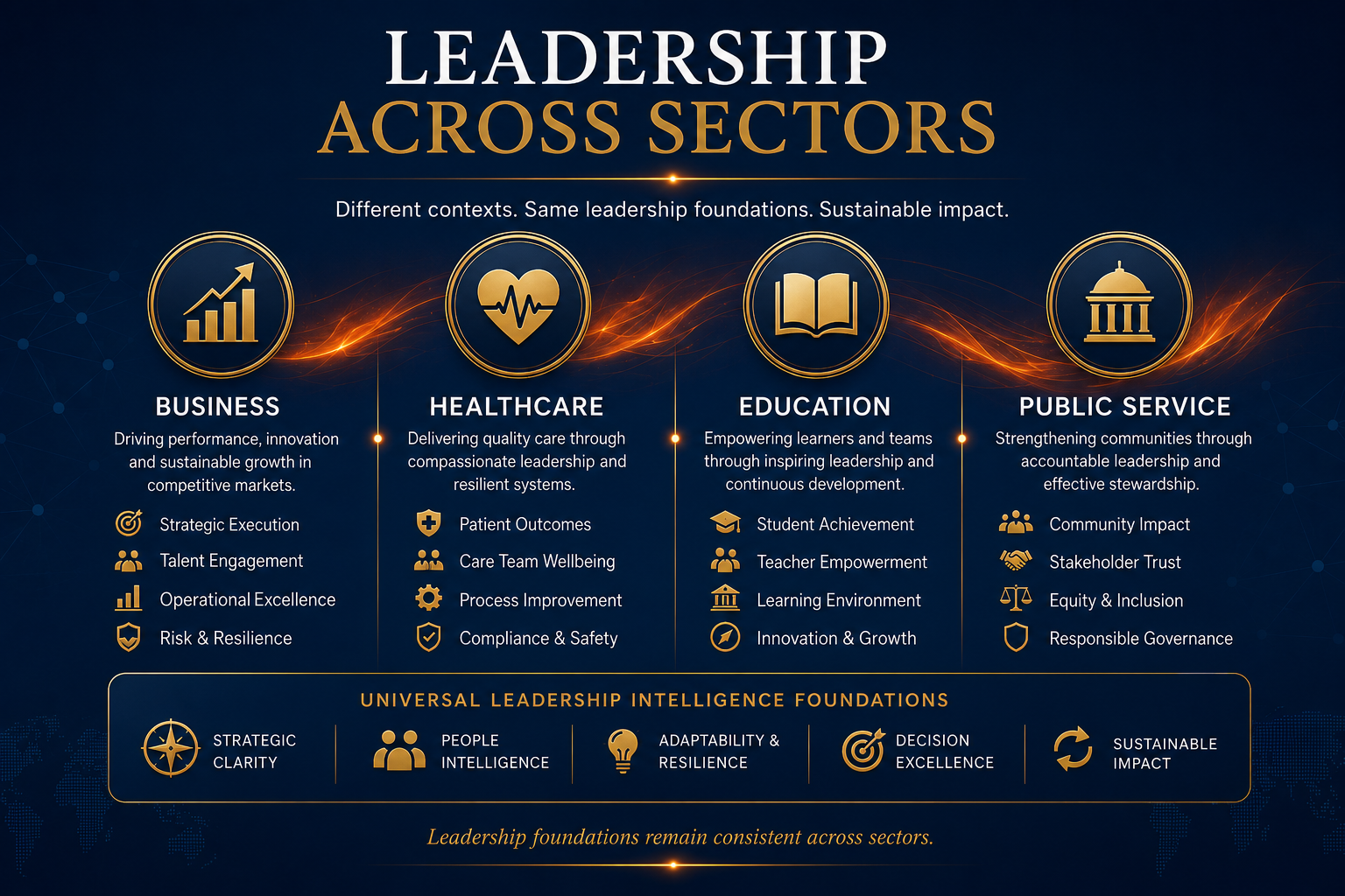 Leader balancing energy and workload, representing Leadership Sustainability