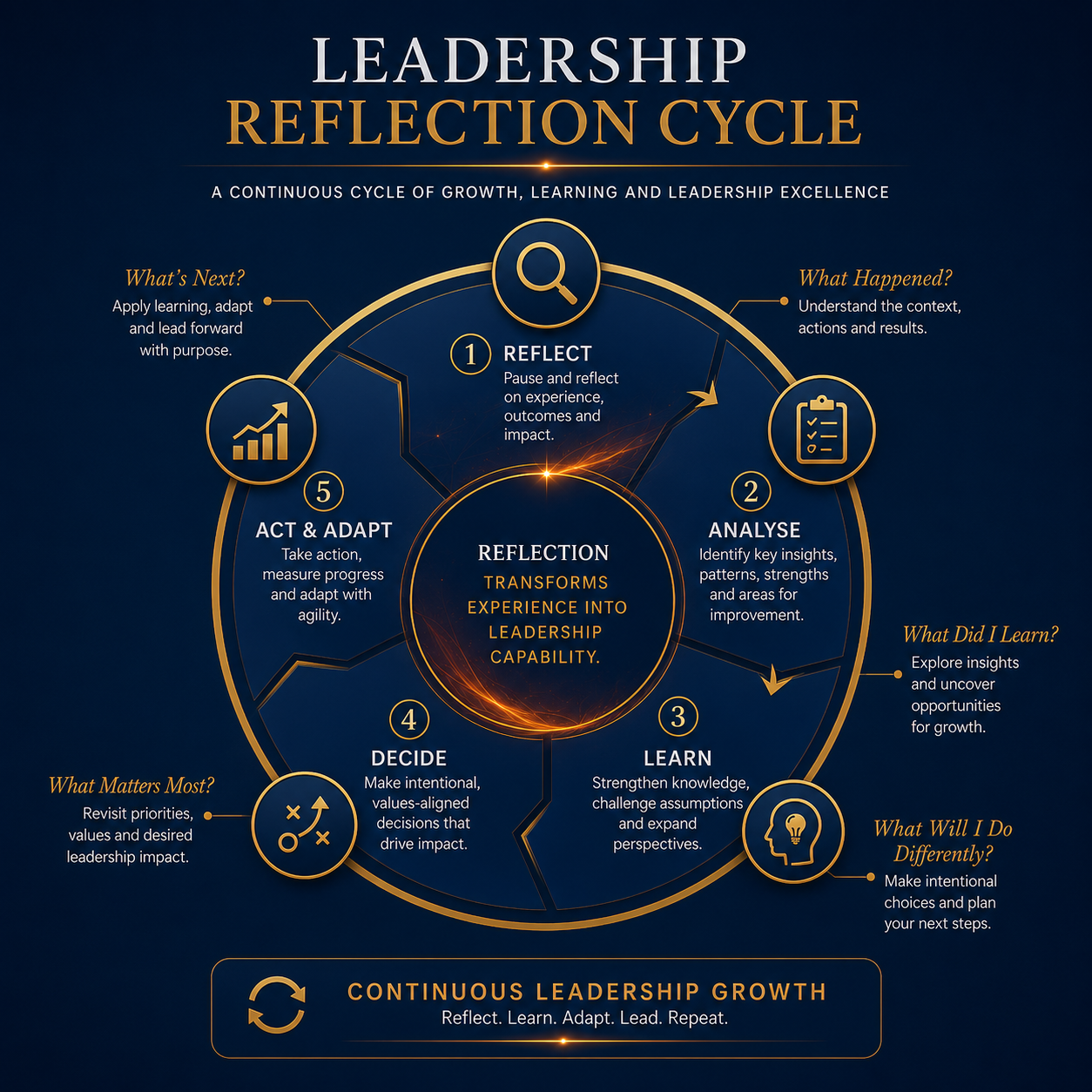 Leader mentoring a colleague, representing the daily practice that builds leadership foundations