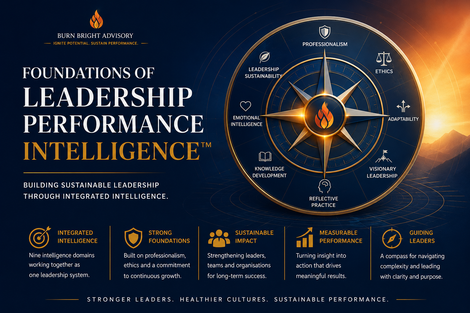 Leader integrating multiple forms of intelligence into everyday leadership practice