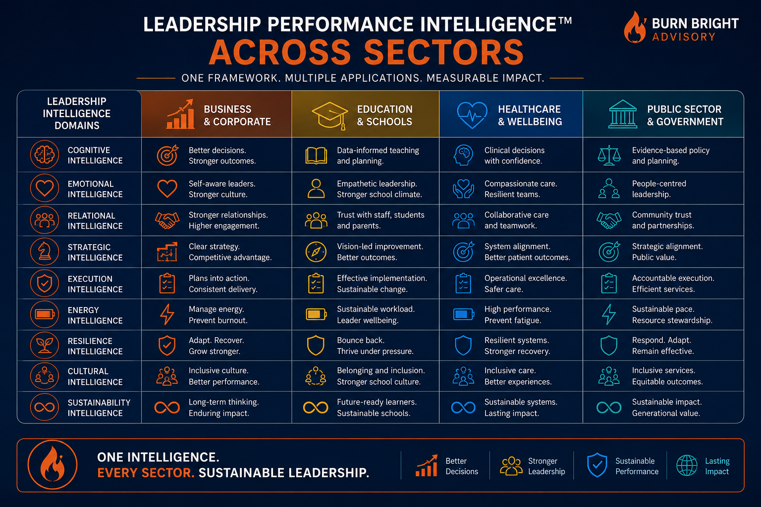 Measuring leadership effectiveness through outcomes rather than activity