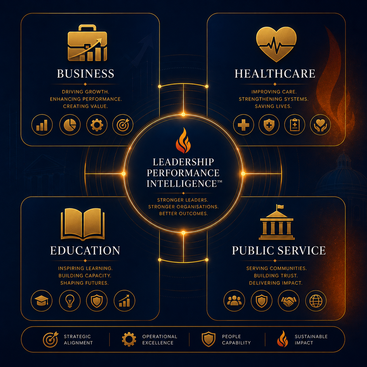 Leadership foundations applied across business, education, healthcare and public service