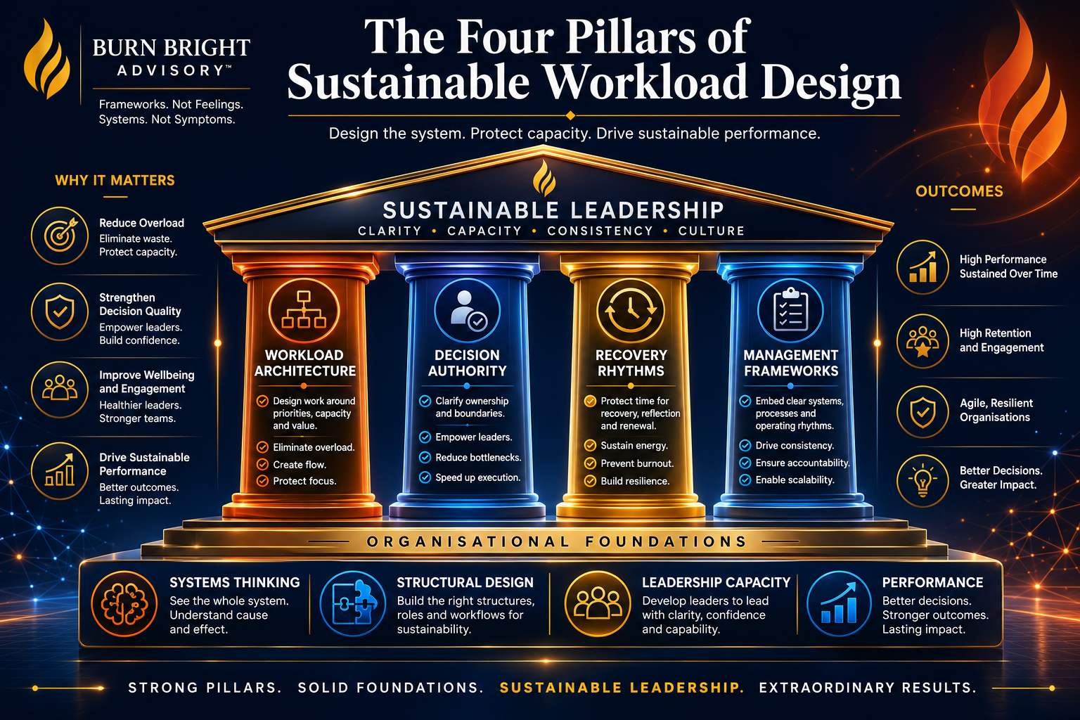 Modern leader navigating complexity through an integrated leadership intelligence system