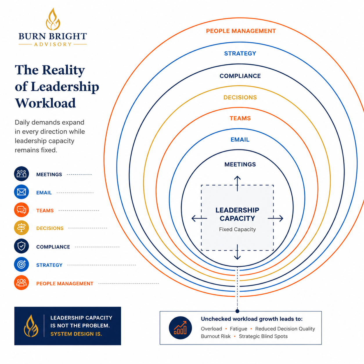 The expanding workload gap affecting modern leadership