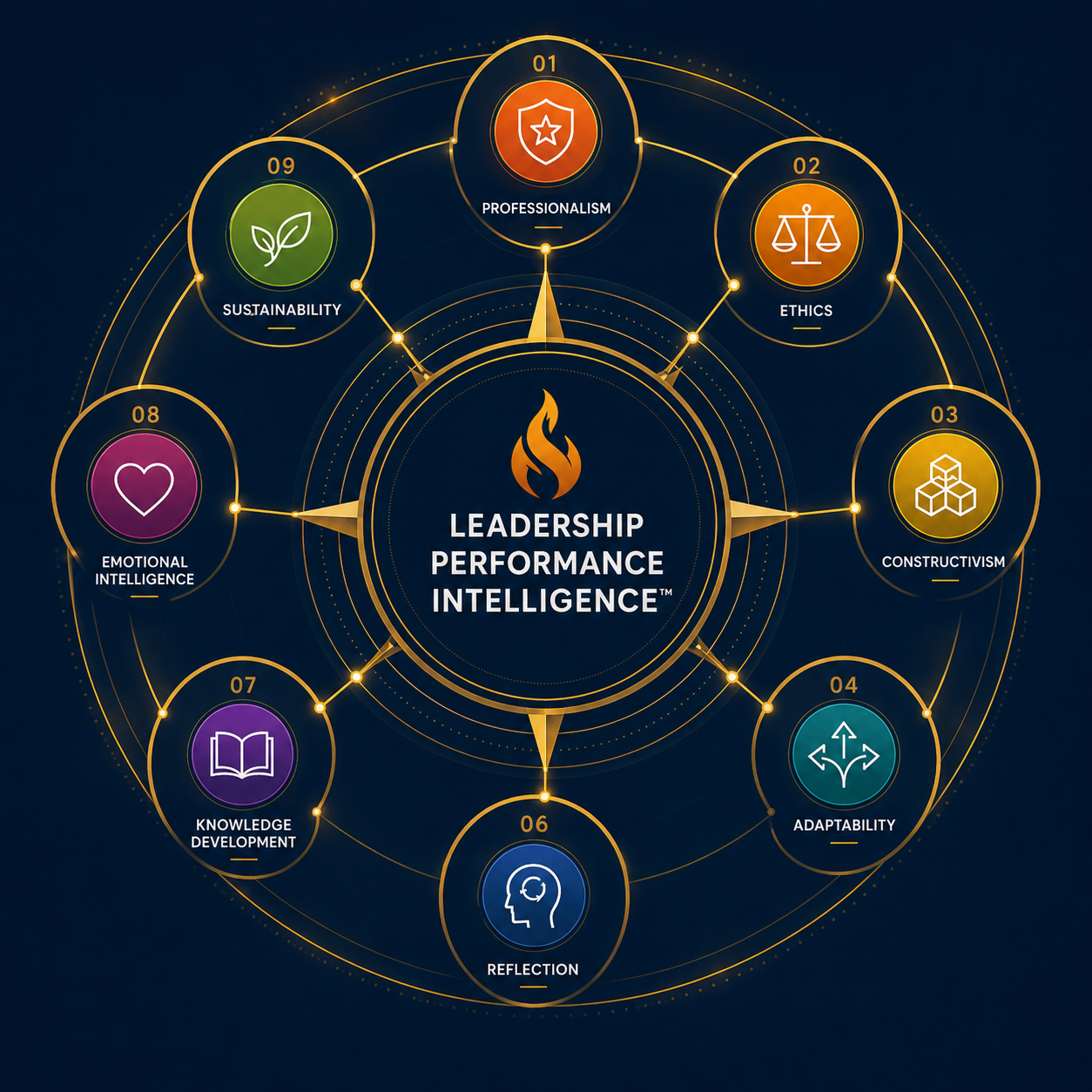 Leader maintaining stability and confidence amid organisational complexity