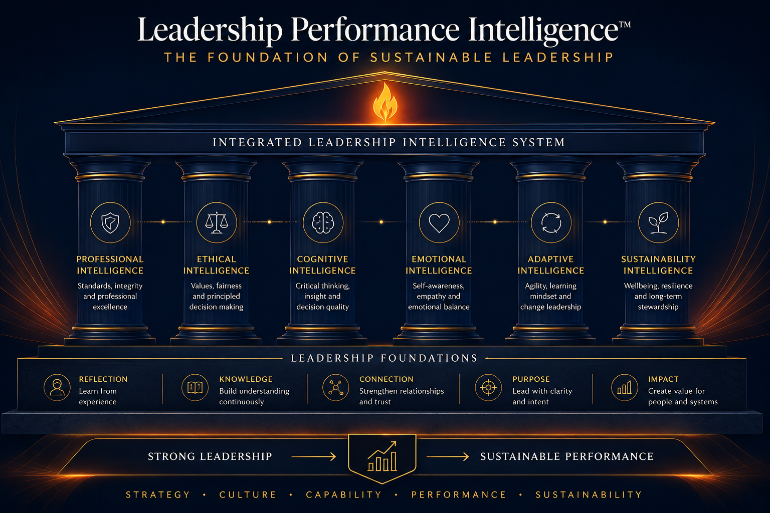 Leader standing on solid foundations representing the basis of sustainable leadership