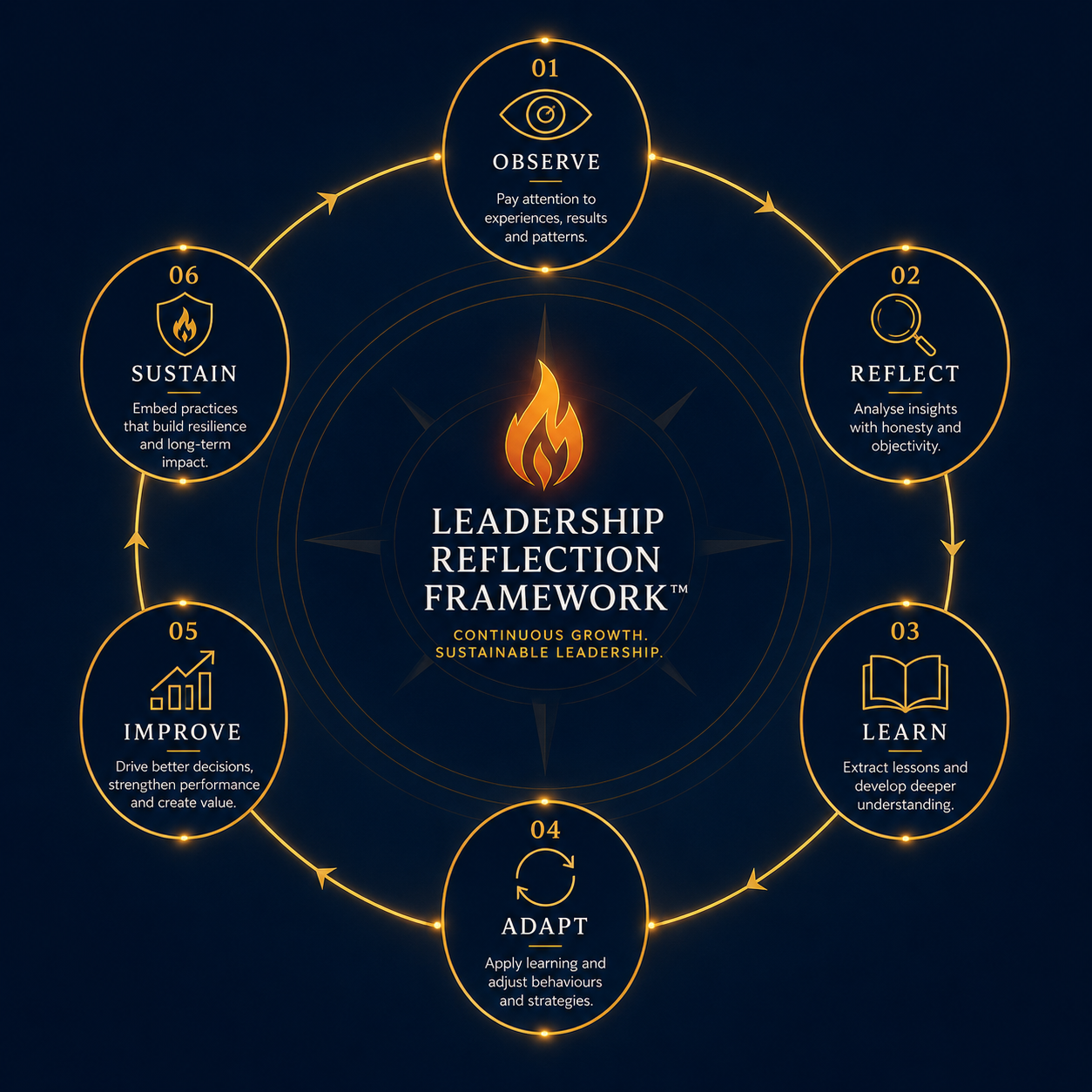 Two contrasting leadership paths illustrating sustainable versus unsustainable leadership approaches