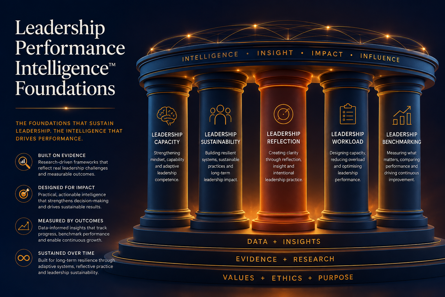 Leader reflecting on the core foundations that sustain effective leadership