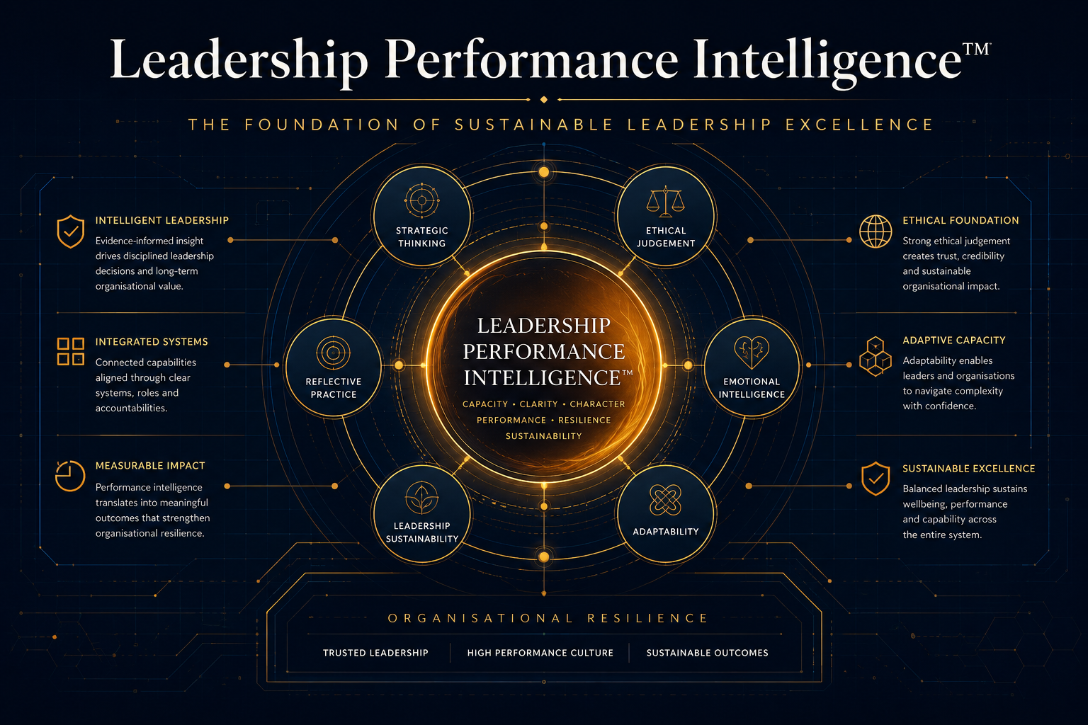 Executive-style illustration representing Leadership Performance Intelligence with a navy and gold colour palette