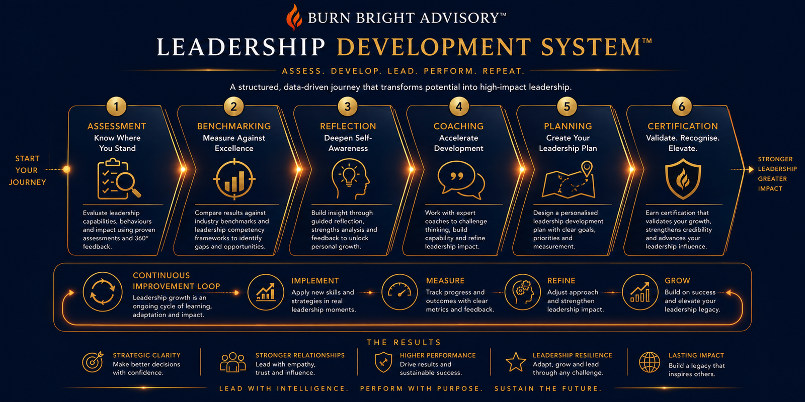 Forward-looking illustration representing the future of leadership and Leadership Performance Intelligence