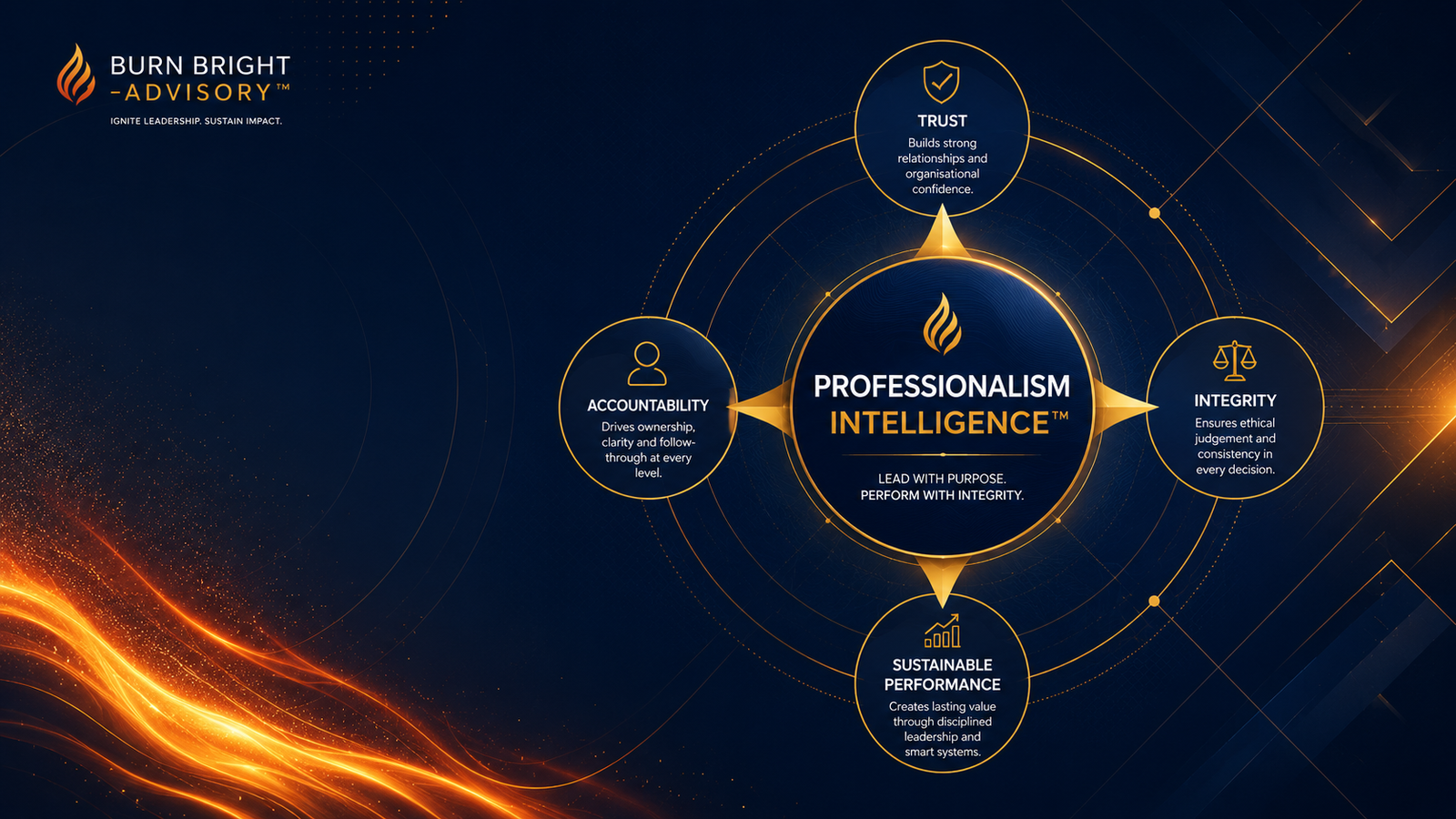 Professional leader demonstrating integrity, accountability and respect in the workplace