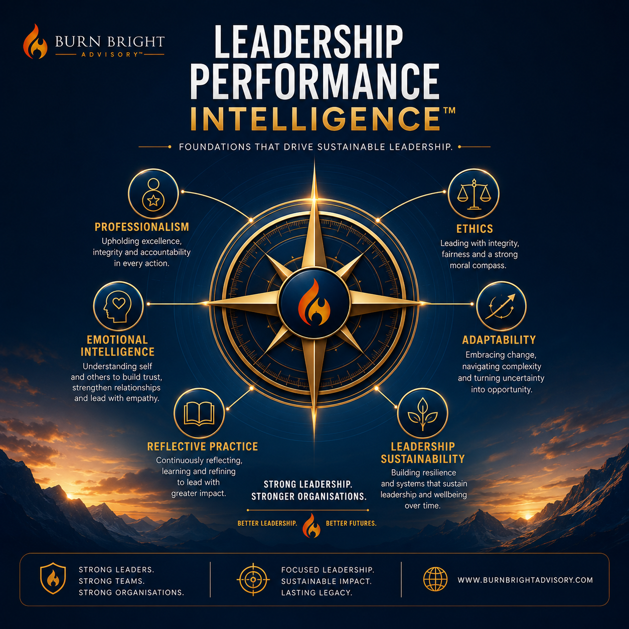 Executive leader illustration representing the foundations of Leadership Performance Intelligence