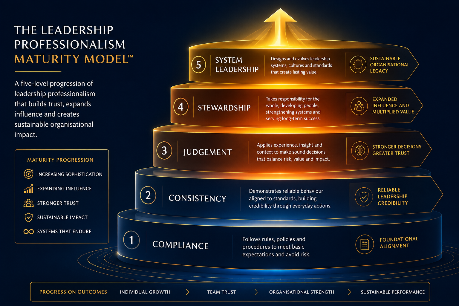 Leadership team applying Professionalism Intelligence across different sectors and contexts