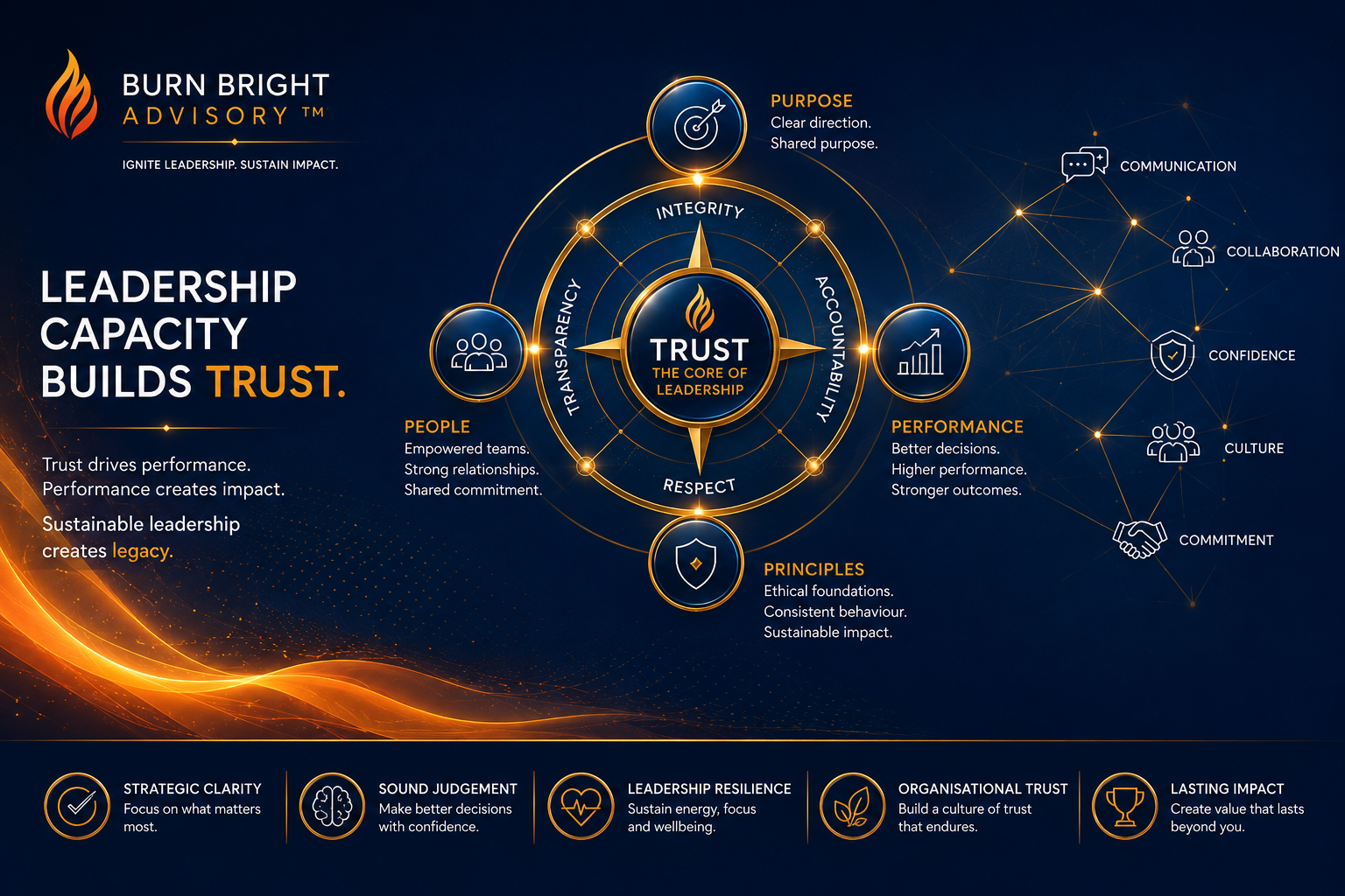 Leader demonstrating professionalism and accountability in an organisational setting