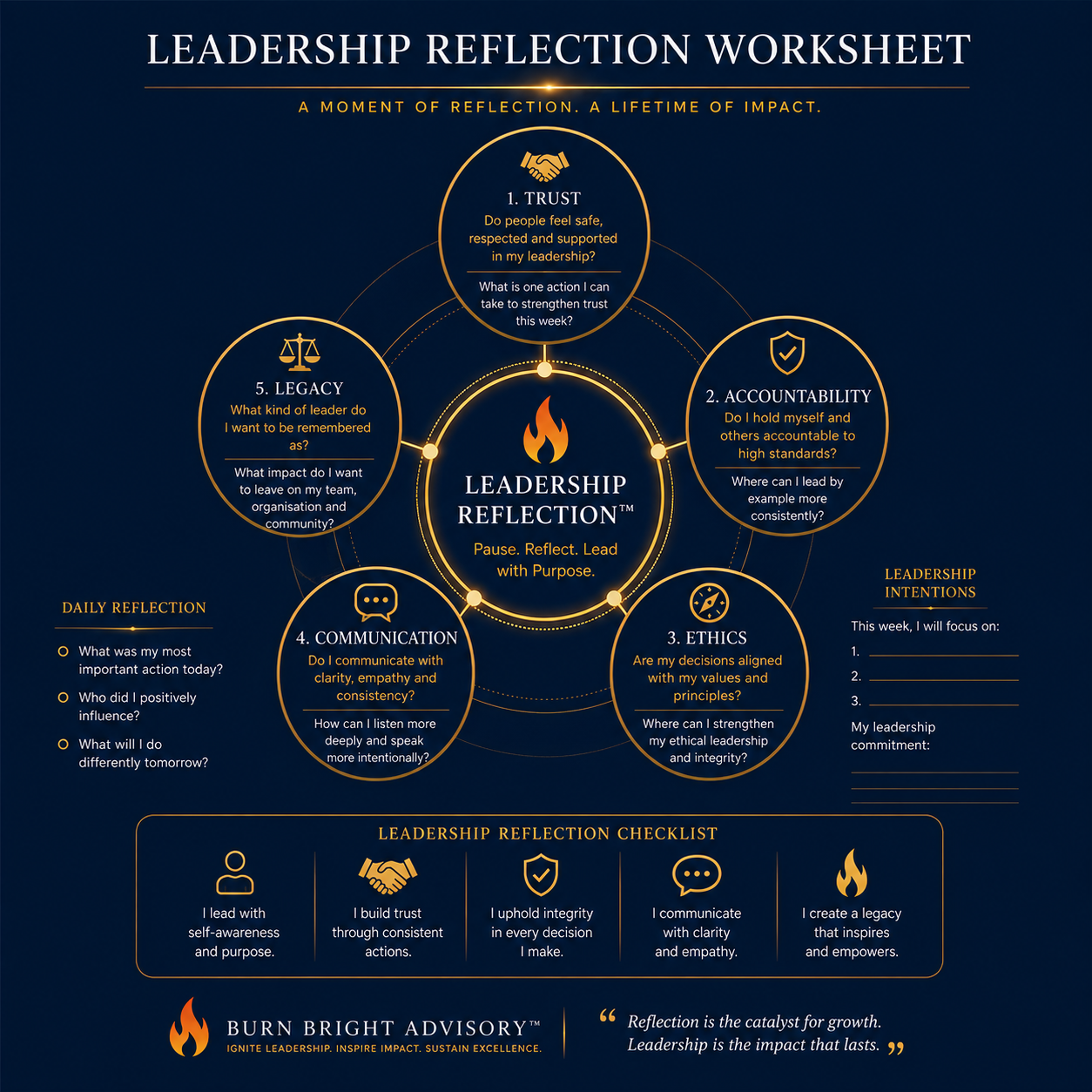Leadership reflection framework supporting the development of Professionalism Intelligence