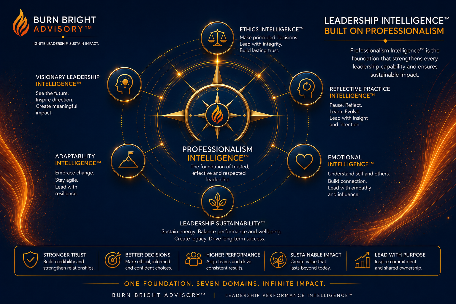 Leader demonstrating professionalism and credibility in the workplace
