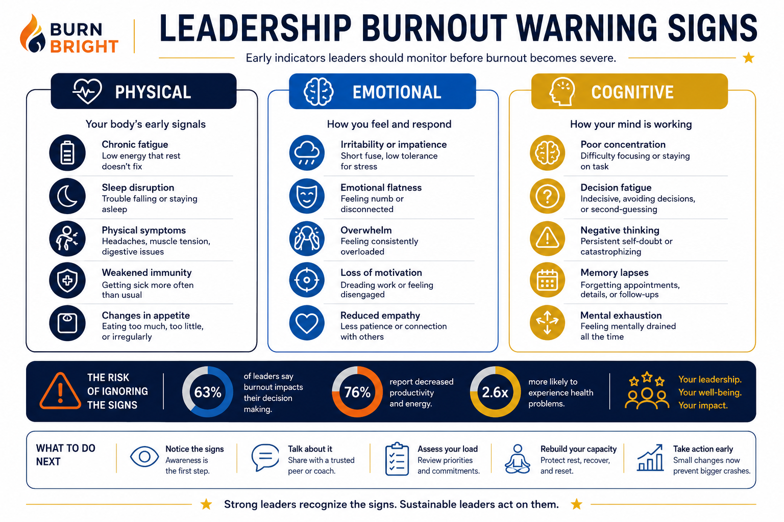 can leaders prevent burnout - early burnout warning signs across physical emotional and cognitive domains
