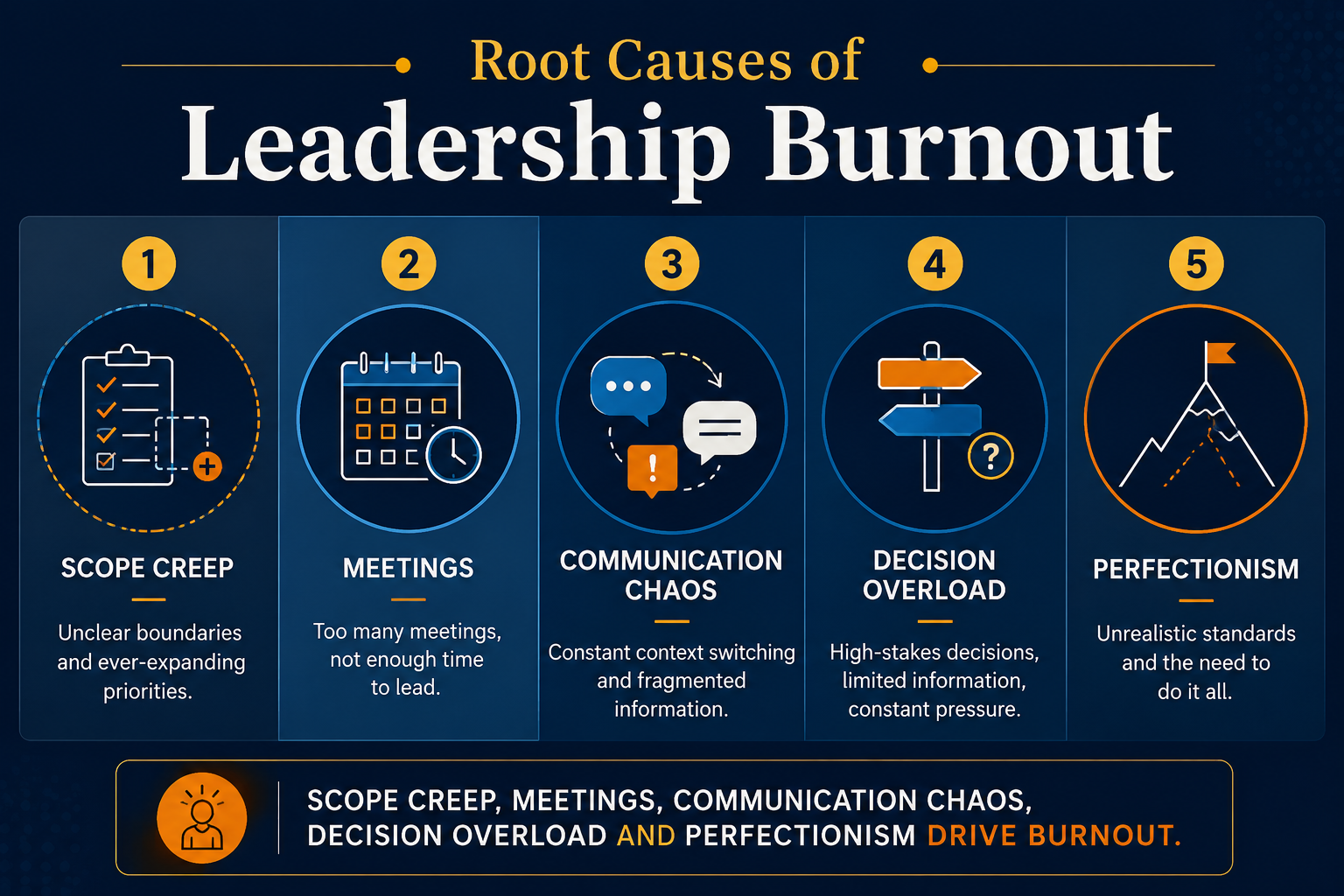 why resilient leaders burn out - the five root causes of leadership burnout showing how multiple structural pressures act simultaneously