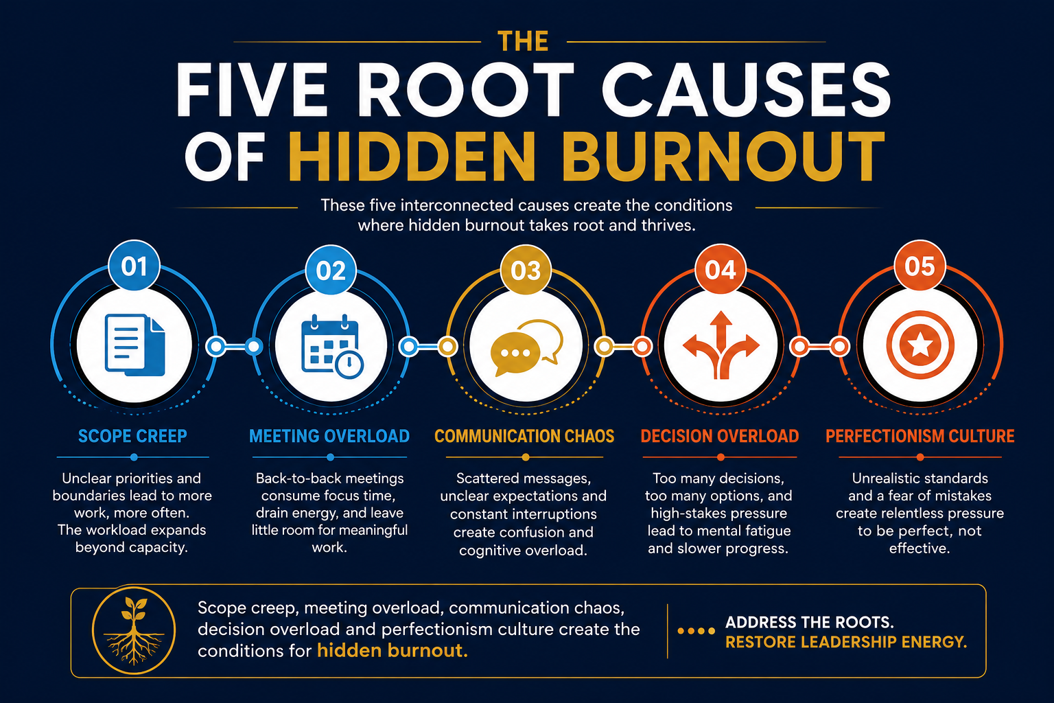 how to detect hidden burnout - the five root causes of leadership burnout including scope creep meeting overload communication chaos decision overload and perfectionism culture