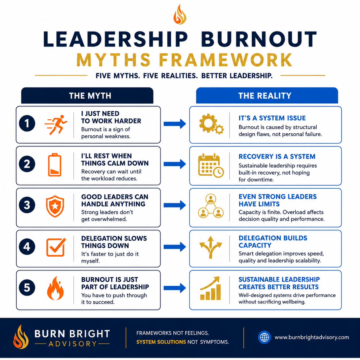 The gap between stated values and actual leadership decisions. Ethics Intelligen