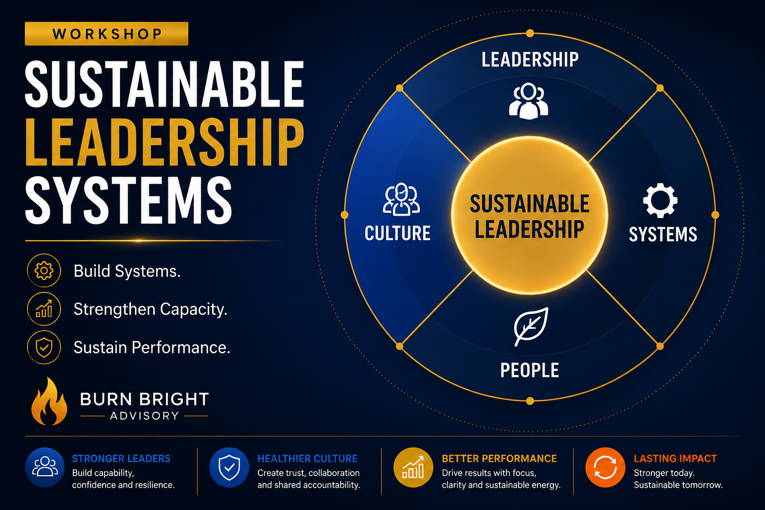 Sustainable Leadership Systems