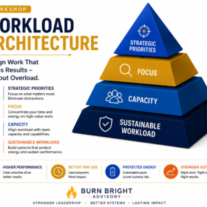 Workload Architecture