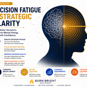 Decision Fatigue & Strategic Clarity