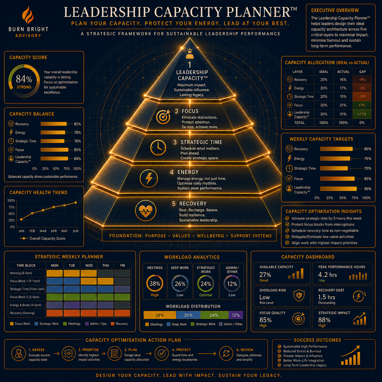 Leadership Capacity Planner™