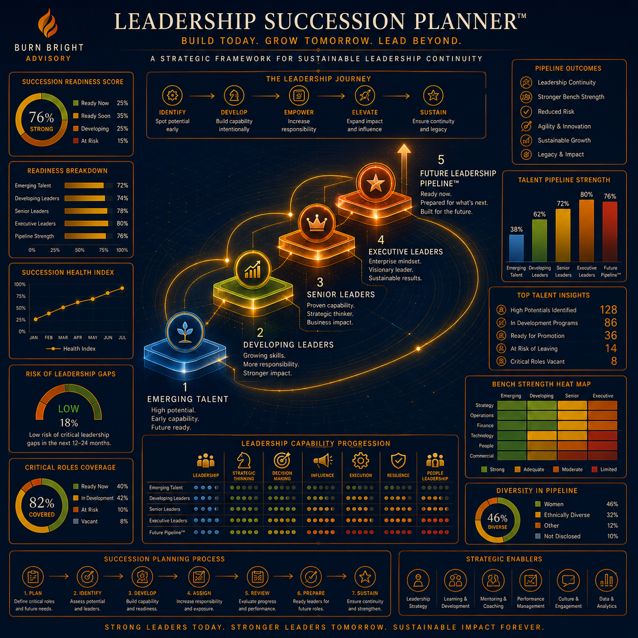 Leadership Succession Planner™