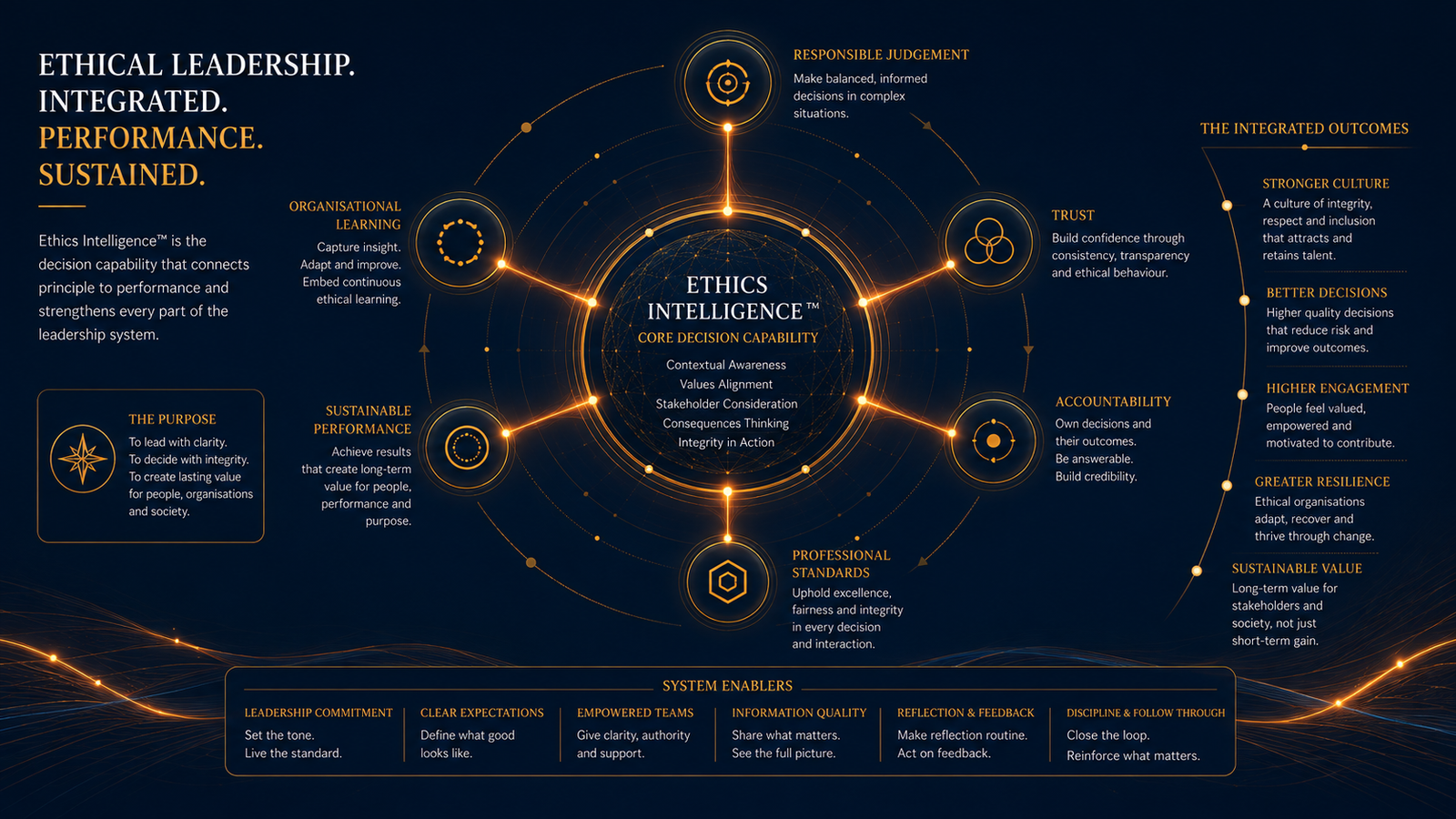 Leadership team navigating a complex ethical decision under pressure