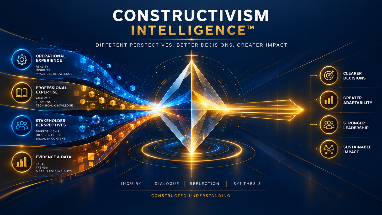Constructivism Intelligence and Leadership Decision-Making