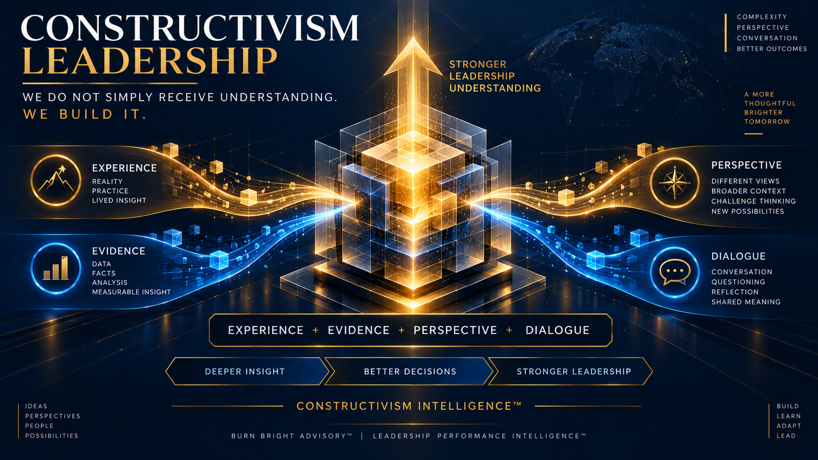 From Information to Understanding — the gap constructivist leadership addresses