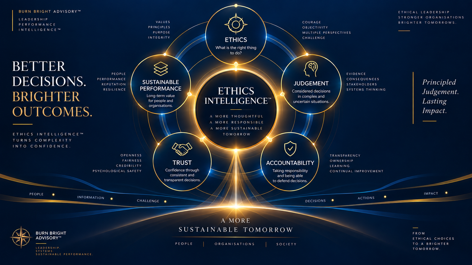 Leader weighing competing ethical responsibilities at a decision point